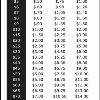 #10: Tip Chart